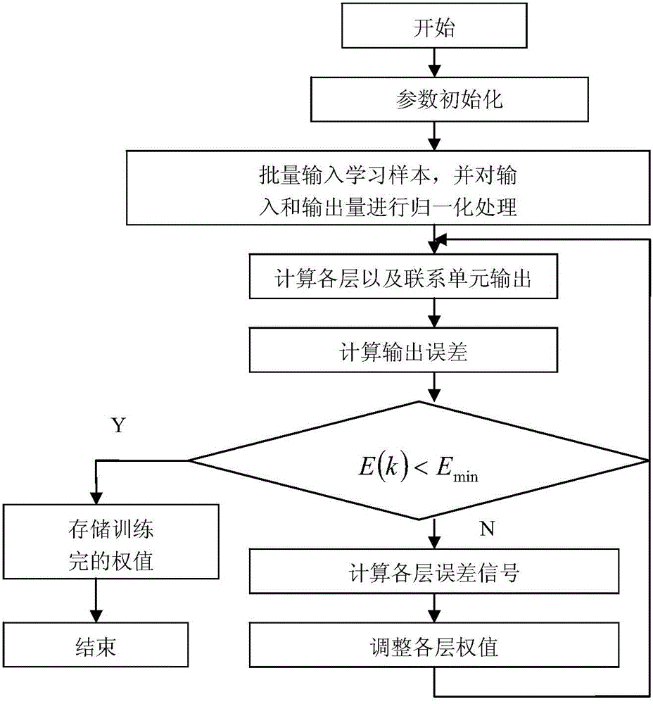 On-line estimating method for SOH of new energy automobile power battery