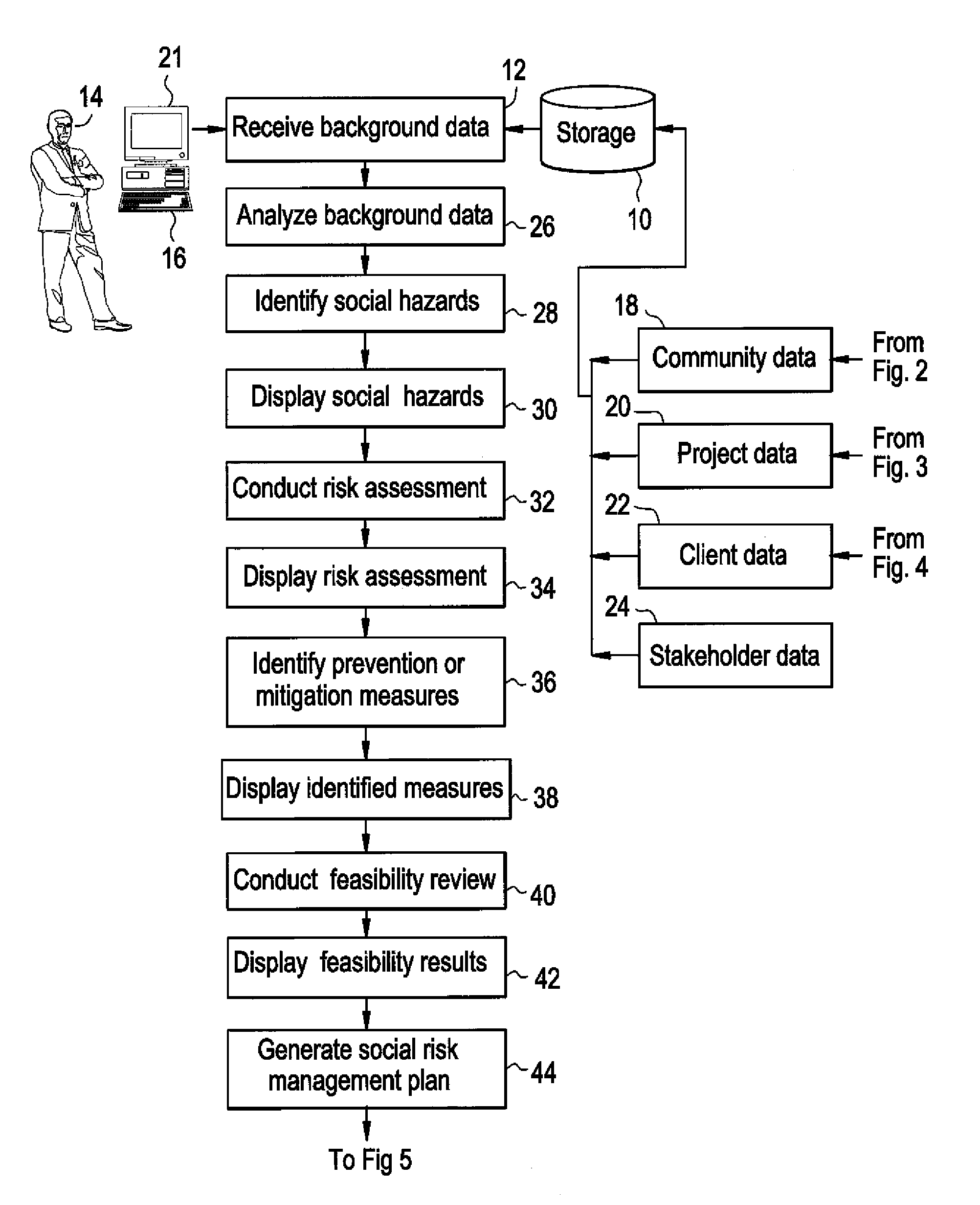 Social risk management system and method