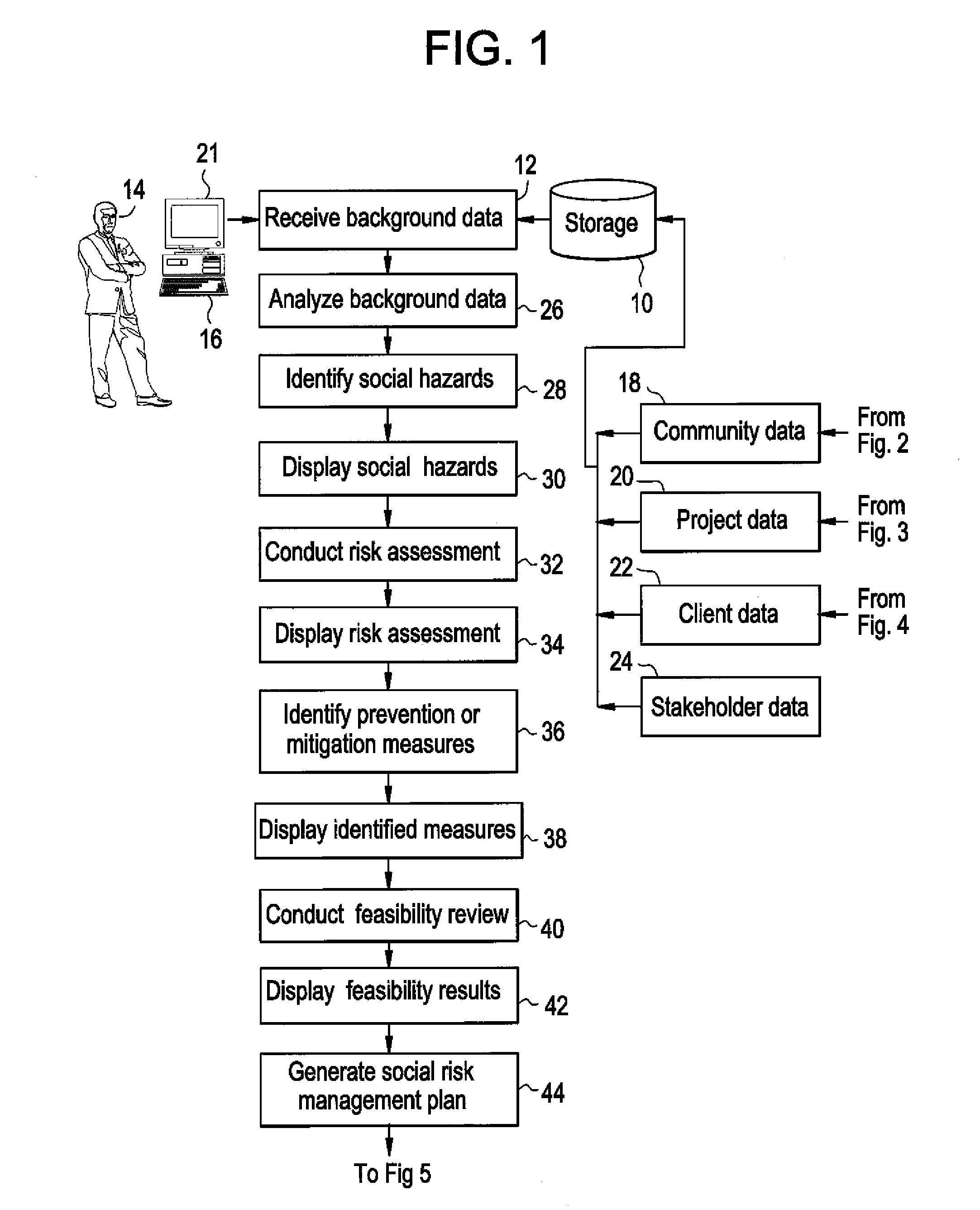 Social risk management system and method