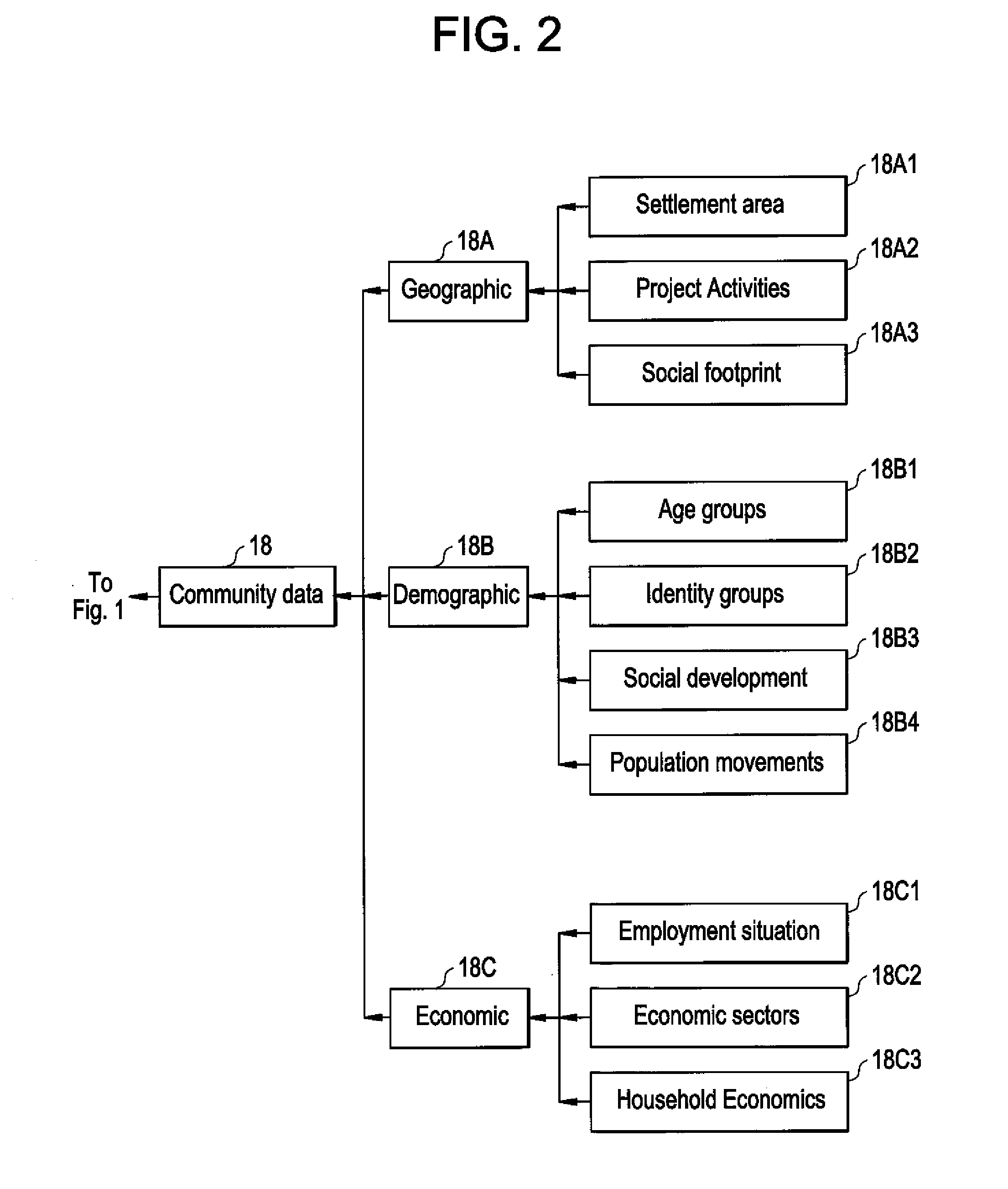 Social risk management system and method