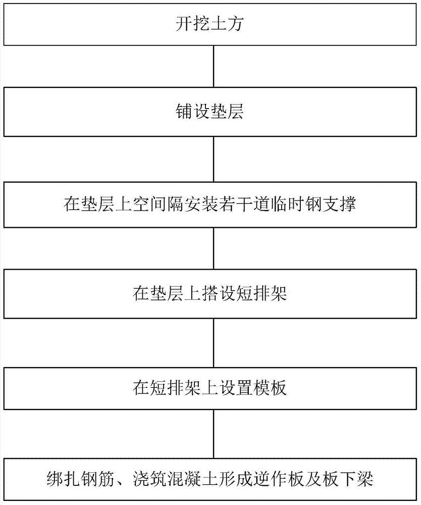 Reverse building board construction structure and construction method thereof