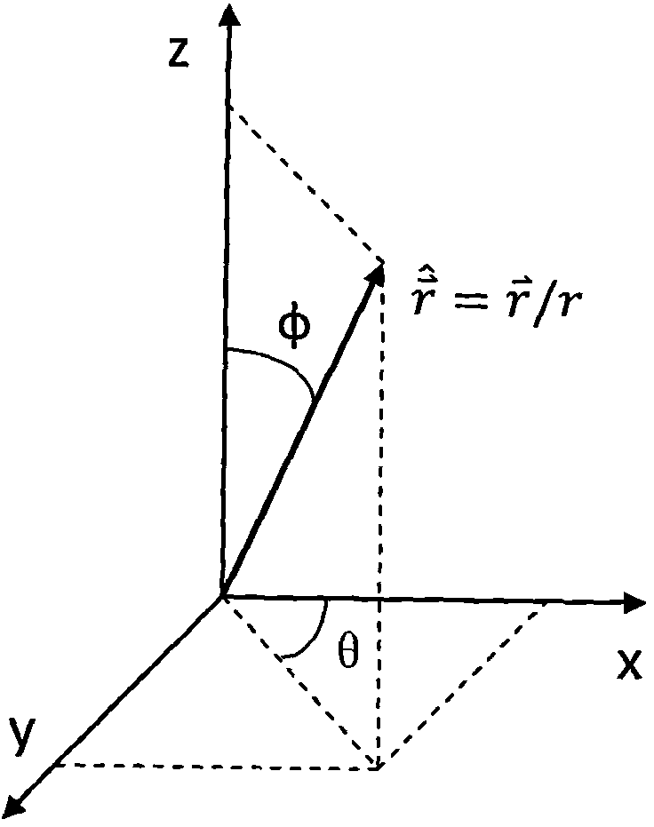 Pre-stack depth migration method