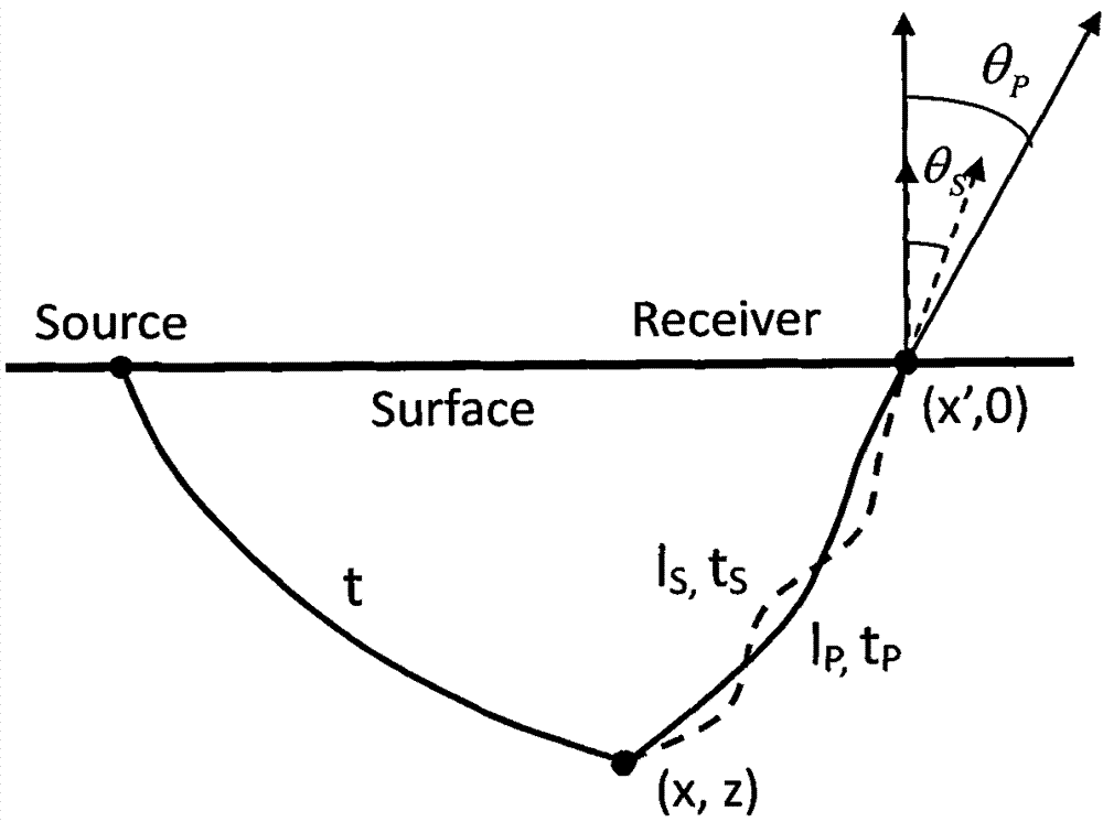 Pre-stack depth migration method