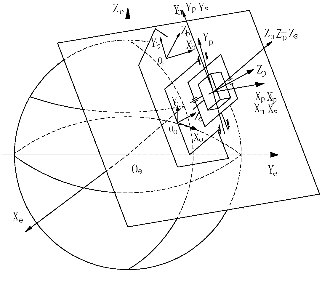 Calibration method for attitude angle error of biaxial rotary inertial navigation system