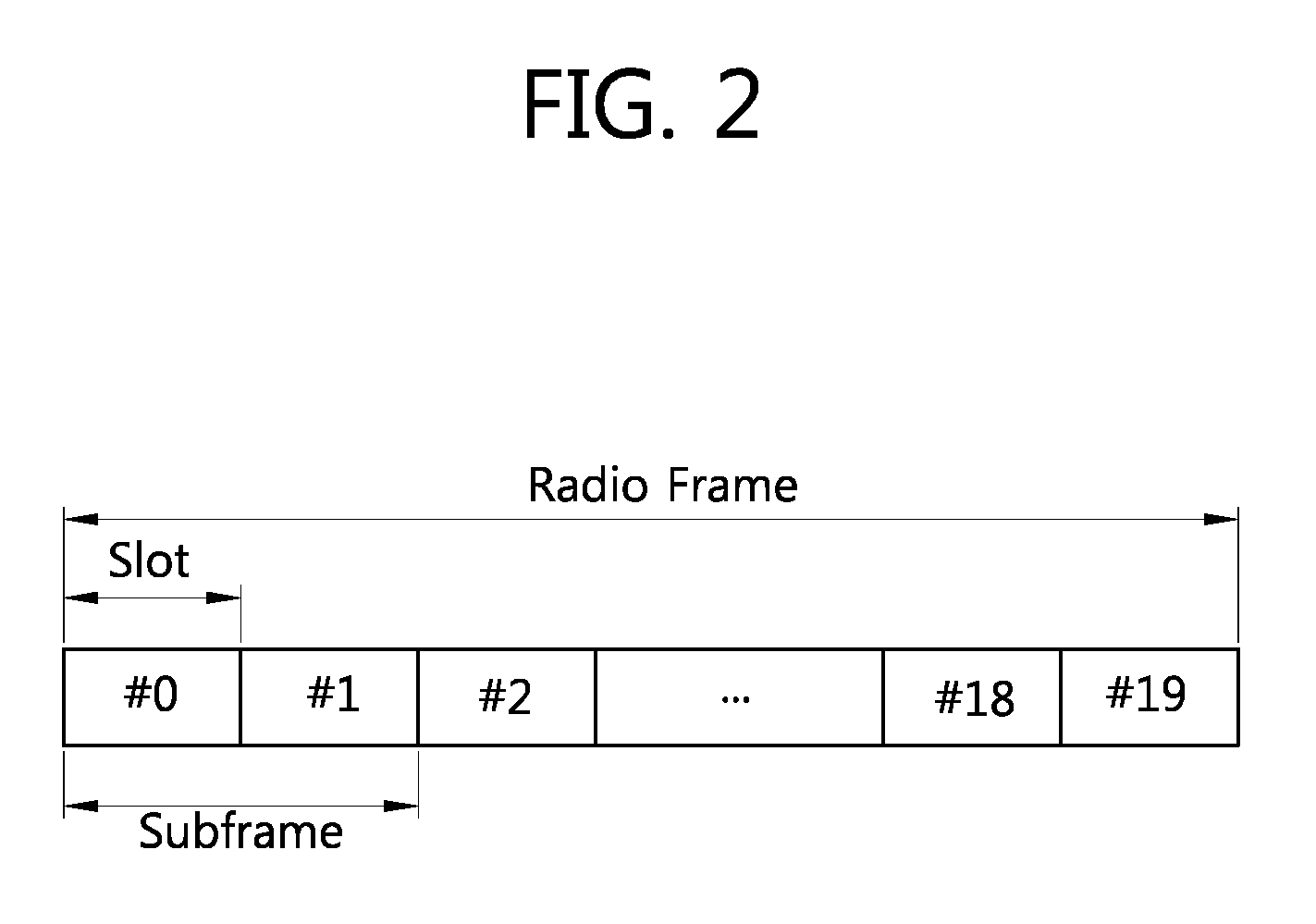 Method and apparatus in which a relay station makes a hybrid automatic repeat request in a multi-carrier system