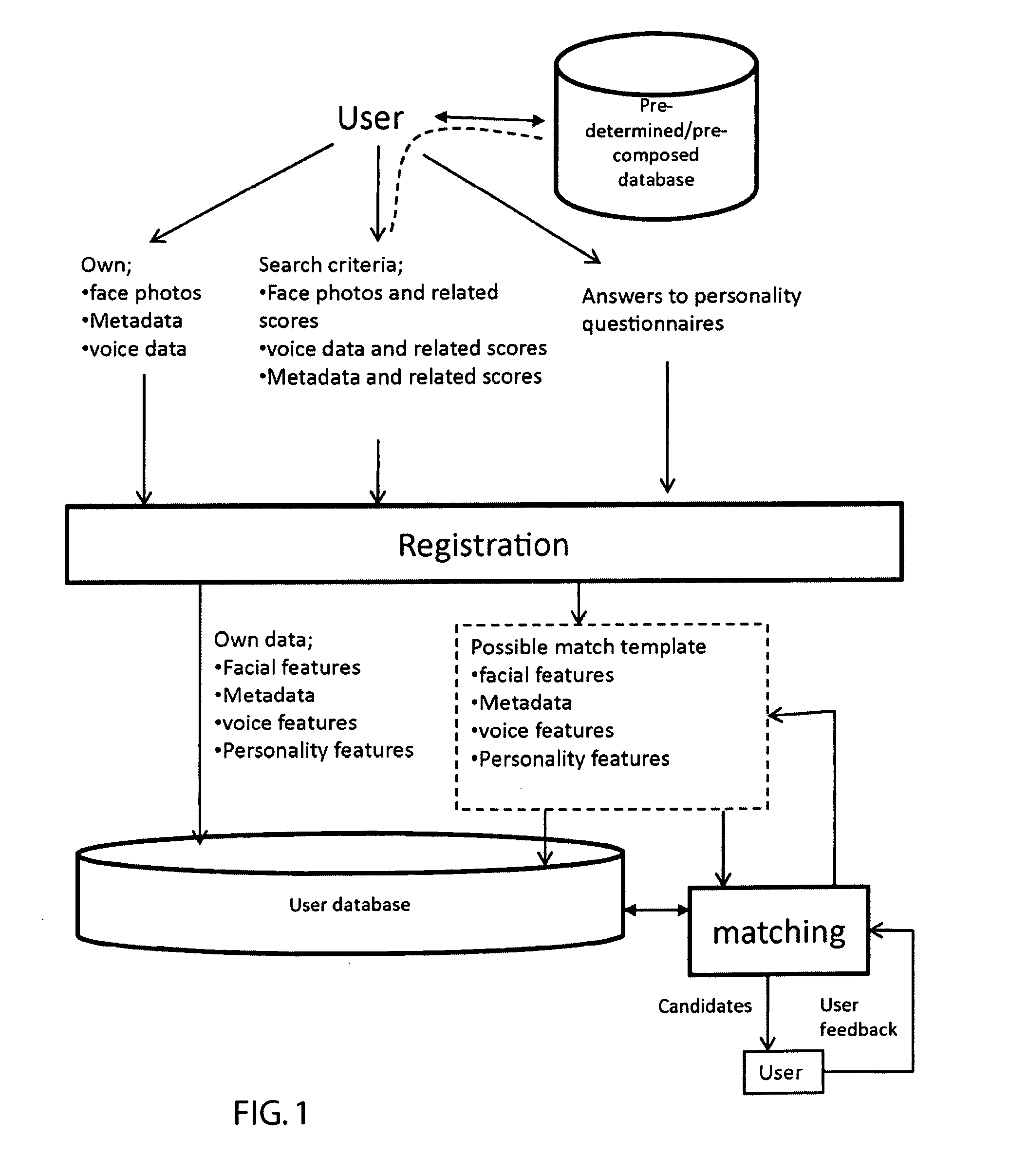 Adaptive voice-feature-enhanced matchmaking method and system