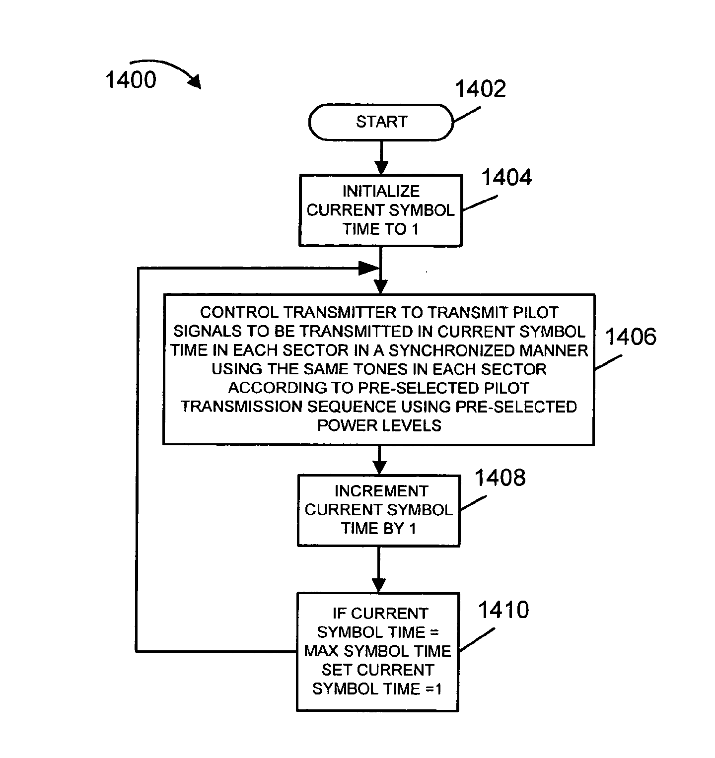Method of transmitting pilot tones in a multi-sector cell, including null pilot tones, for generating channel quality indicators
