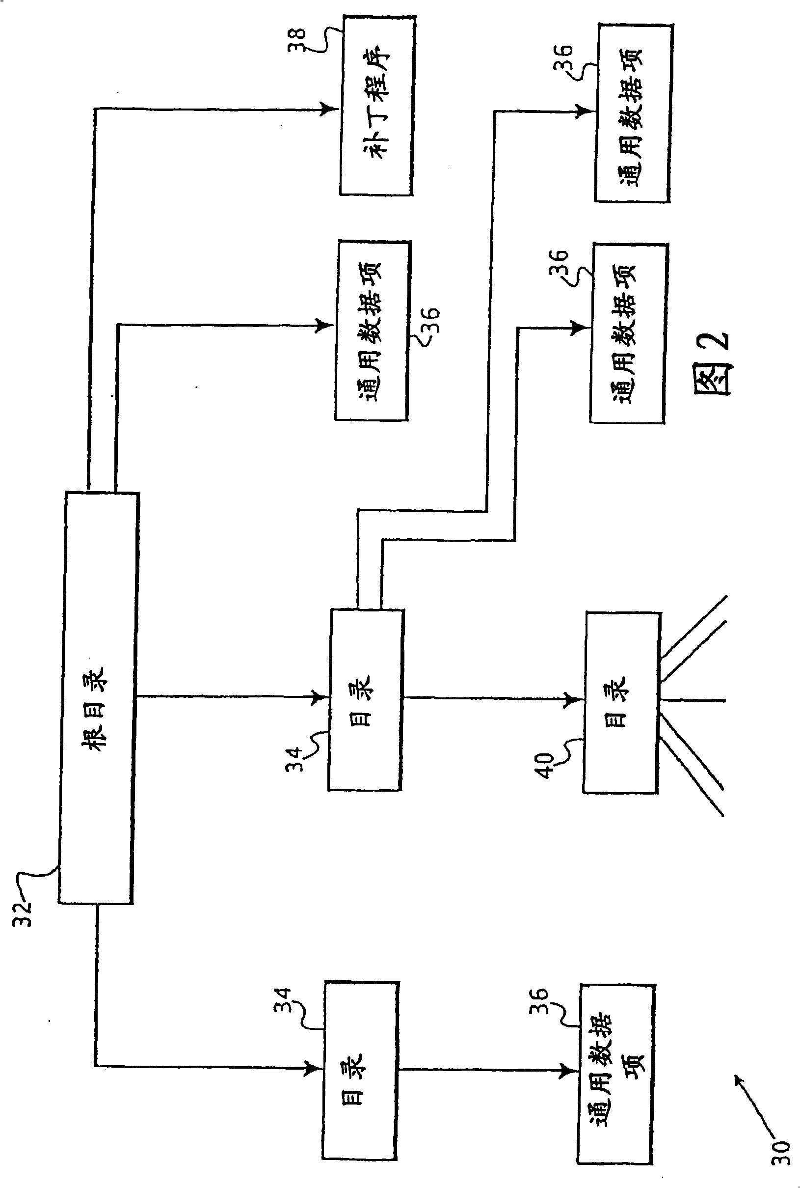 Distributed multi cast caching technique