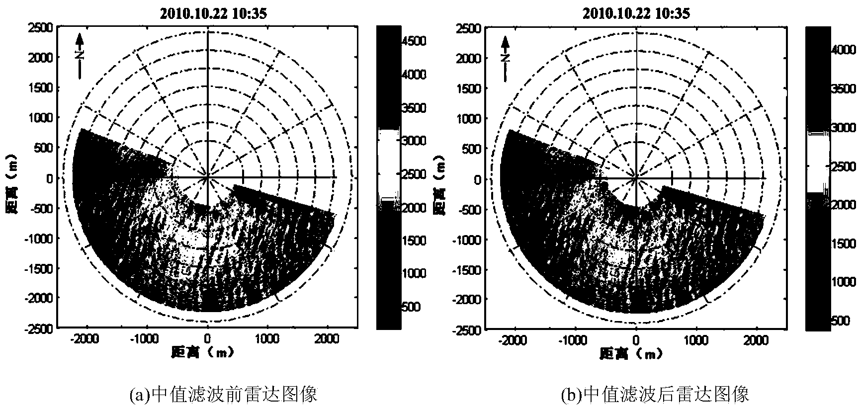 Navigation radar image sea surface wind direction inversion method based on wave number energy spectrum