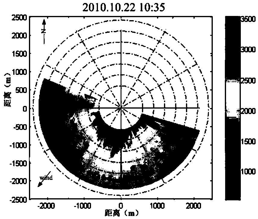 Navigation radar image sea surface wind direction inversion method based on wave number energy spectrum