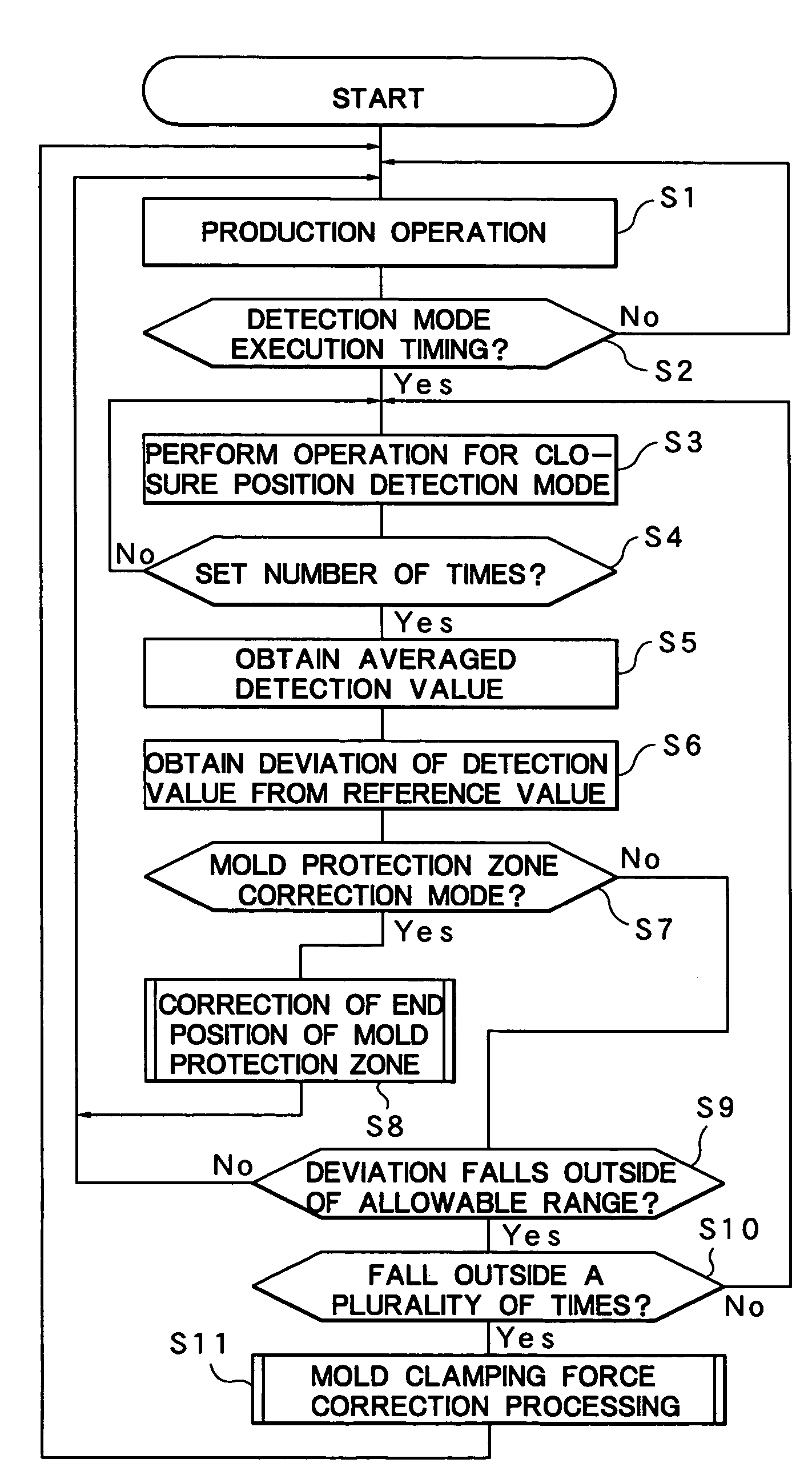 Mold protection method for mold clamping apparatus