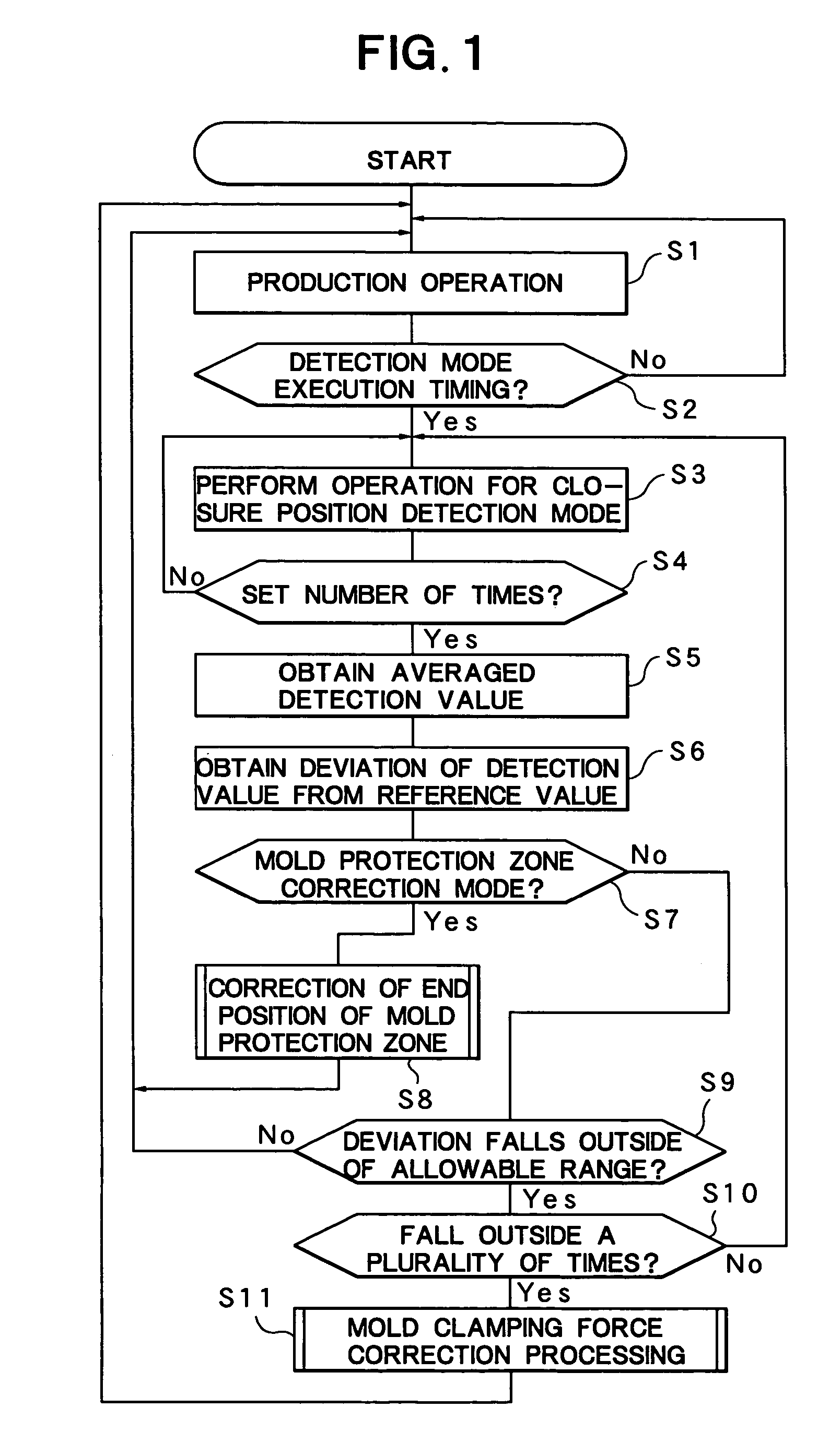 Mold protection method for mold clamping apparatus