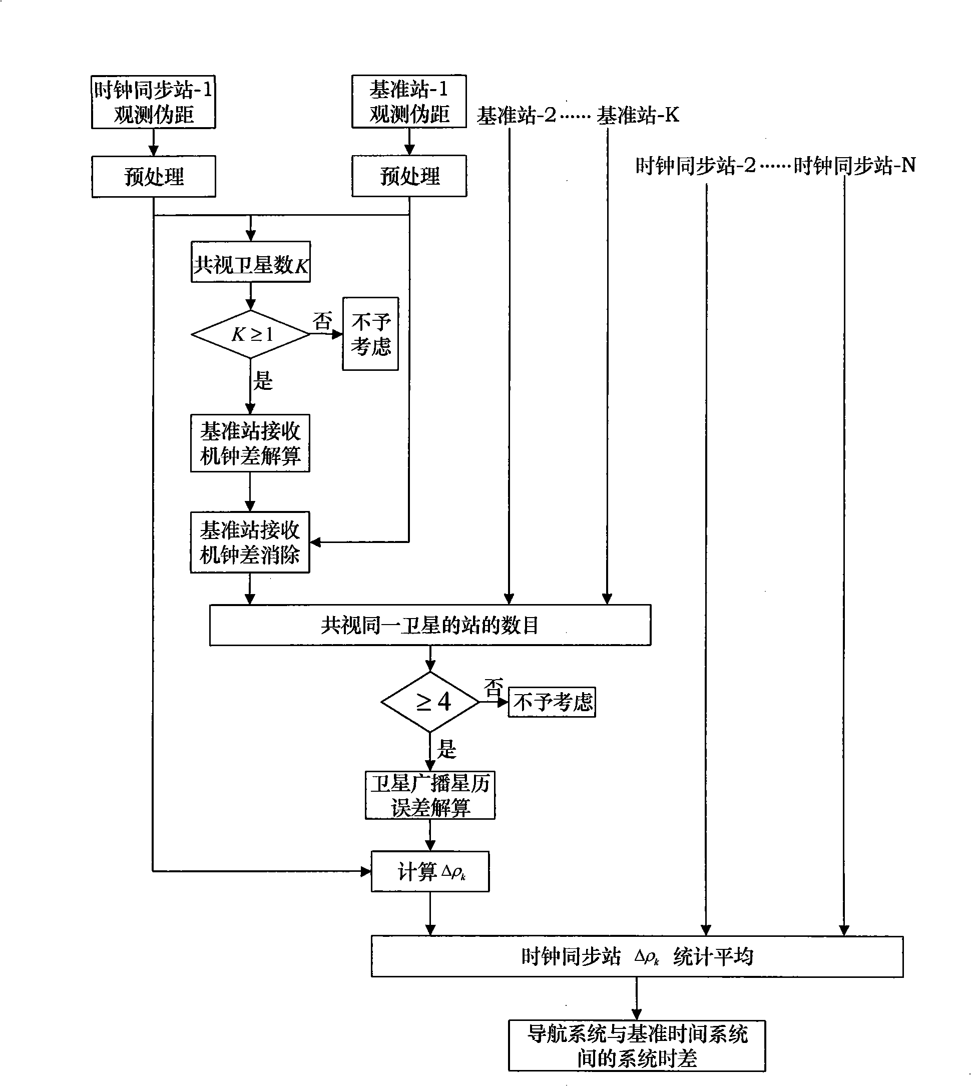 Method for correcting multiple constellation SBAS system time difference