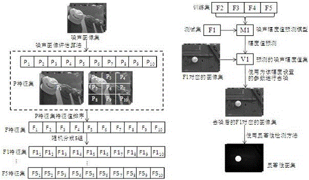 Machine learning-based noise image saliency detecting method