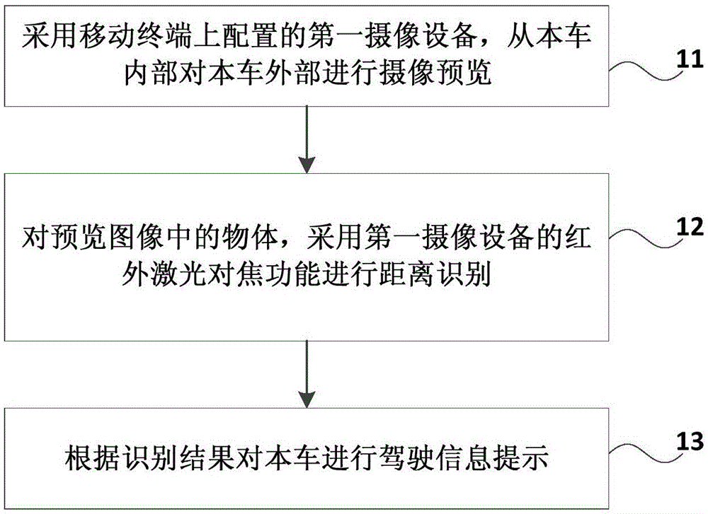 Detection method and device of safe driving