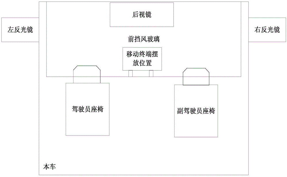 Detection method and device of safe driving