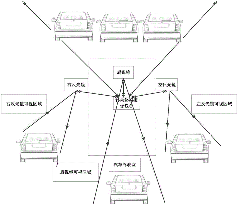 Detection method and device of safe driving