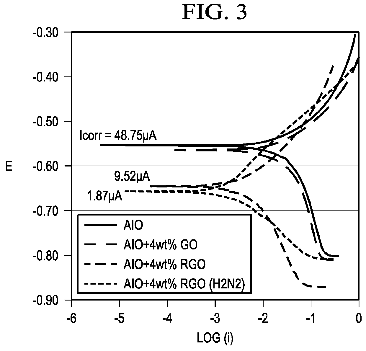 Thermal Spray of Repair and Protective Coatings