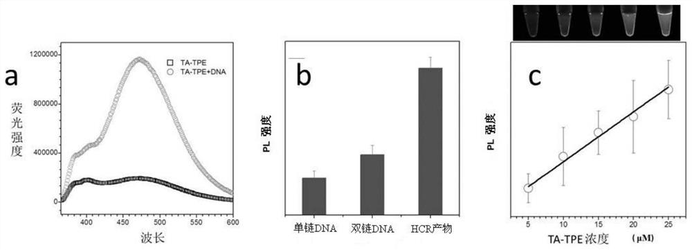 A dual-mode nucleic acid detection method based on aggregation-induced luminescence/surface plasmon colorimetric analysis