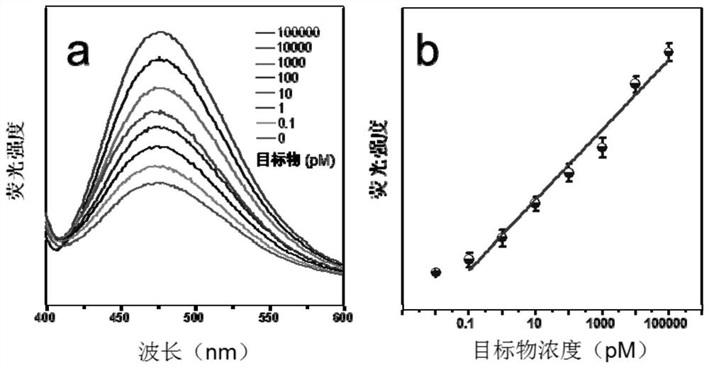 A dual-mode nucleic acid detection method based on aggregation-induced luminescence/surface plasmon colorimetric analysis