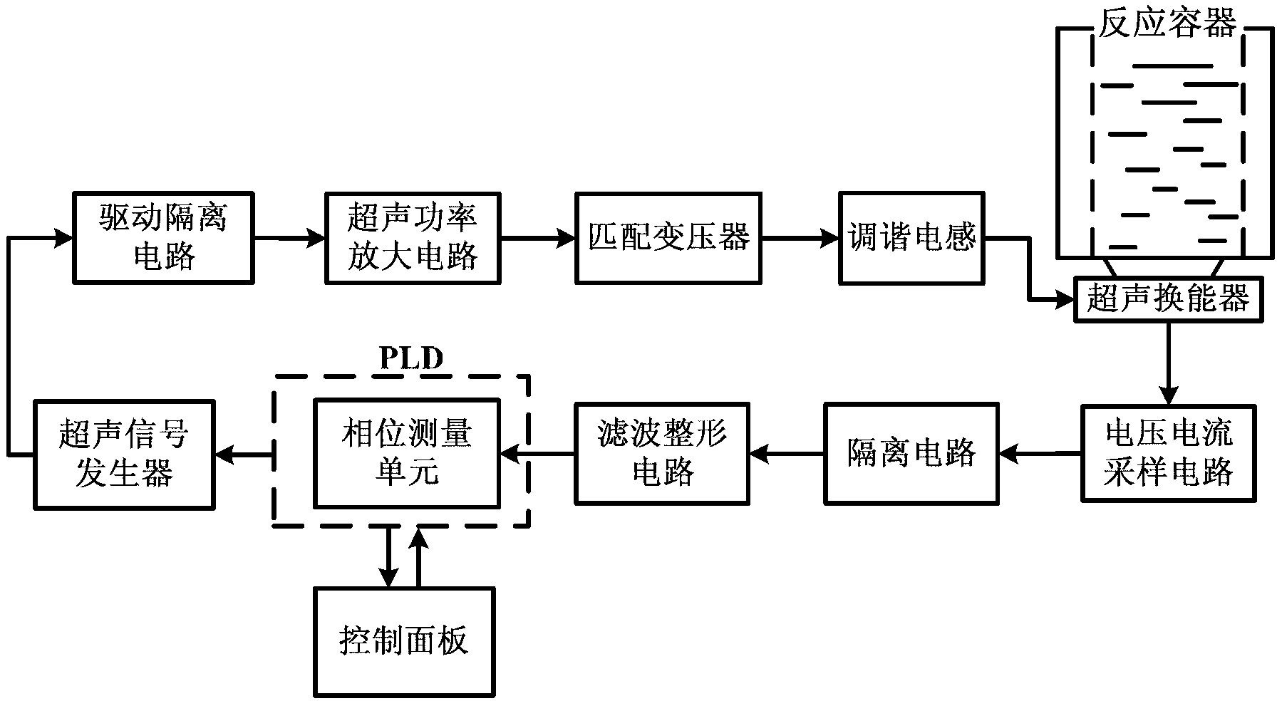 Dynamic matching device of ultrasonic power supply and method thereof