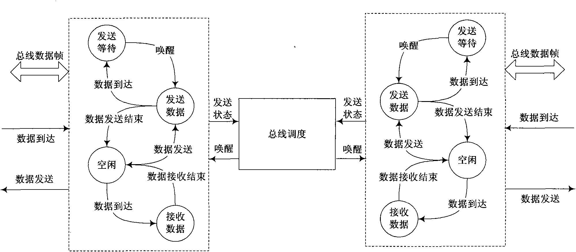 Interface method of USB 1.1 bus and high-speed intelligent unified bus