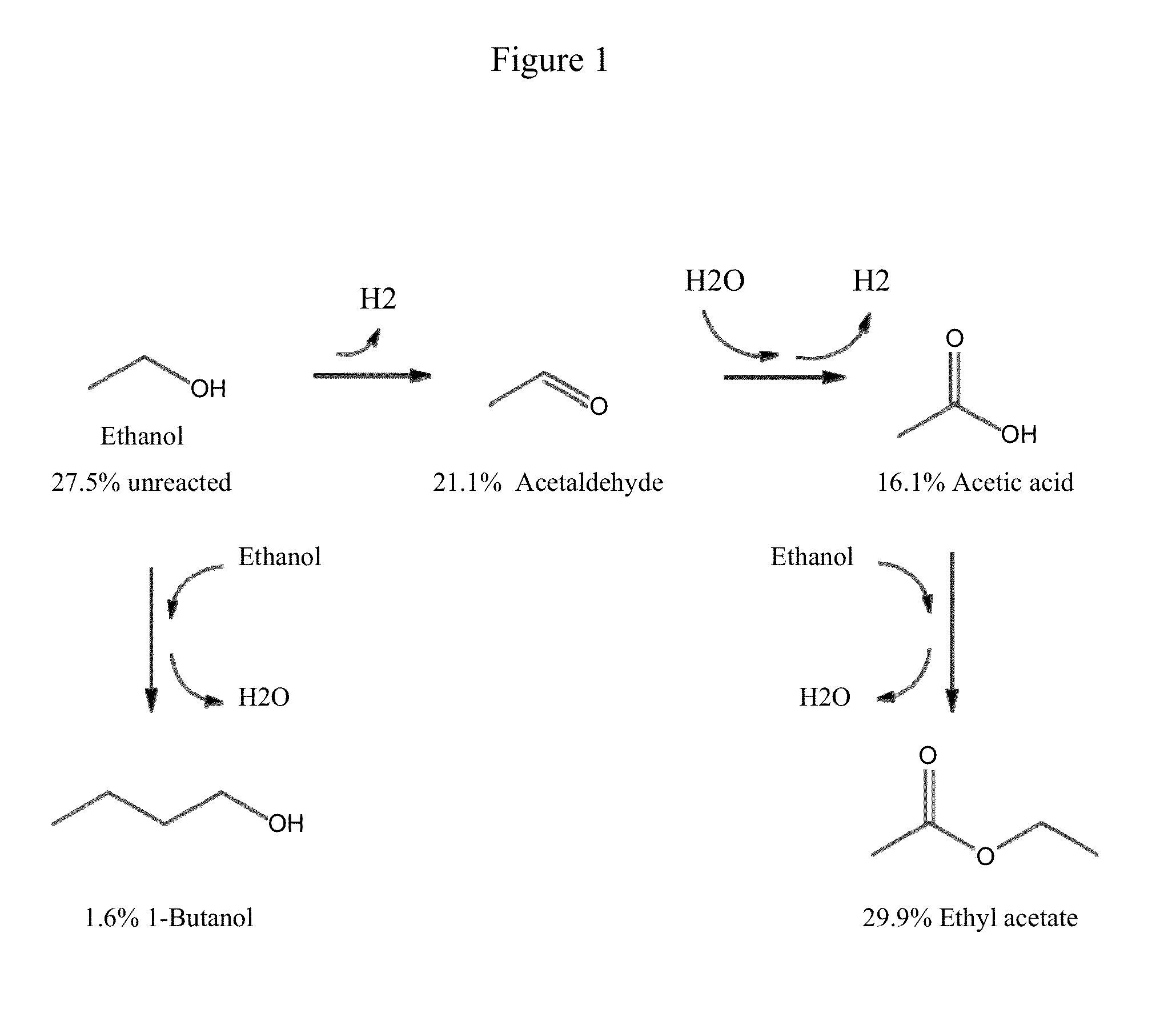 Dehydrogenation of alkanols to increase yield of aromatics