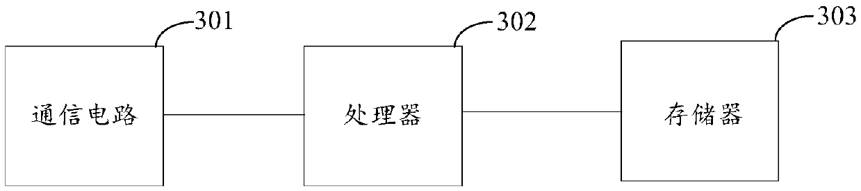 Antenna-based communication method, communication terminal, and device with storage function