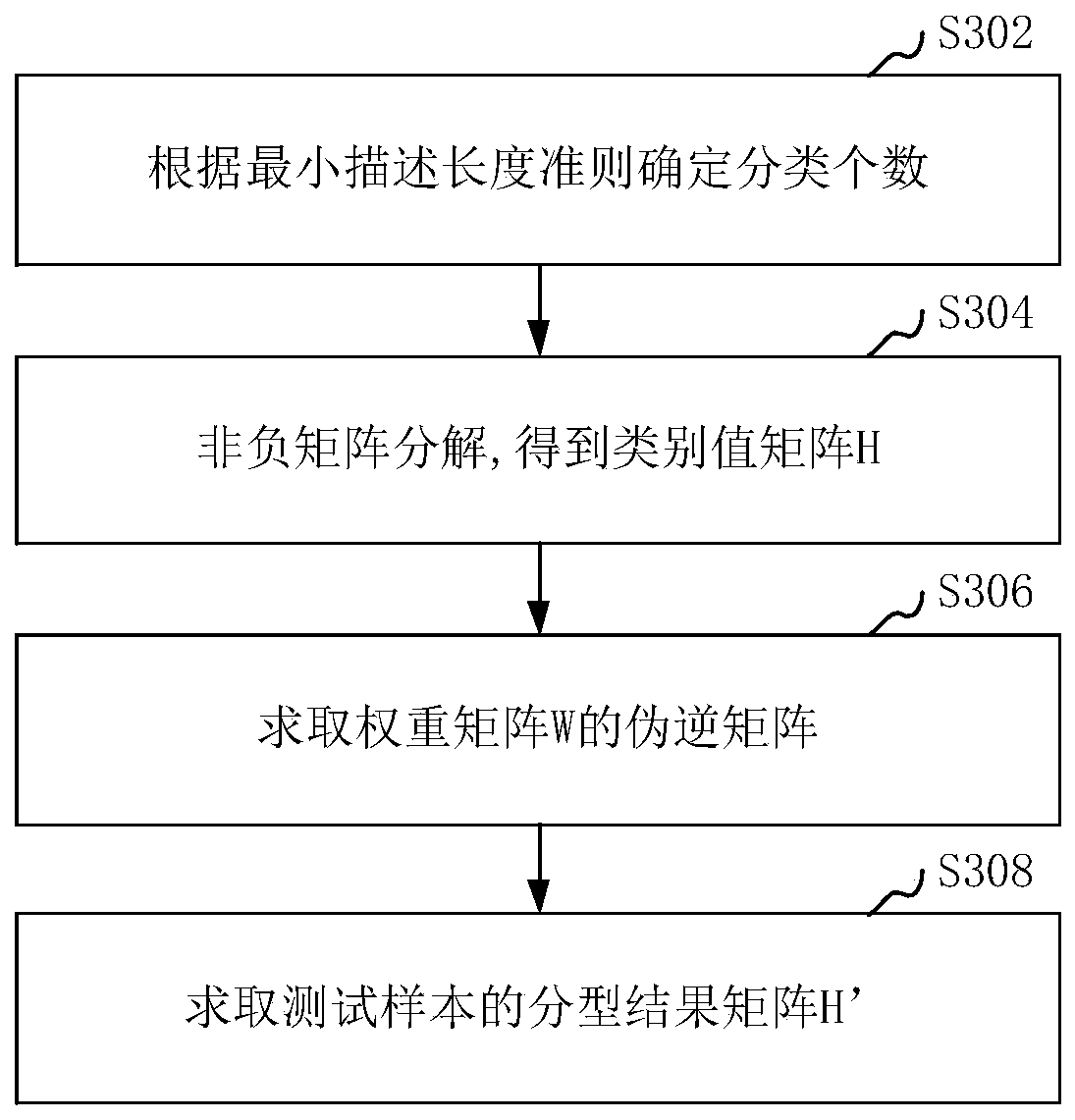 Method and device for constructing genetic subtype prediction model and computer equipment