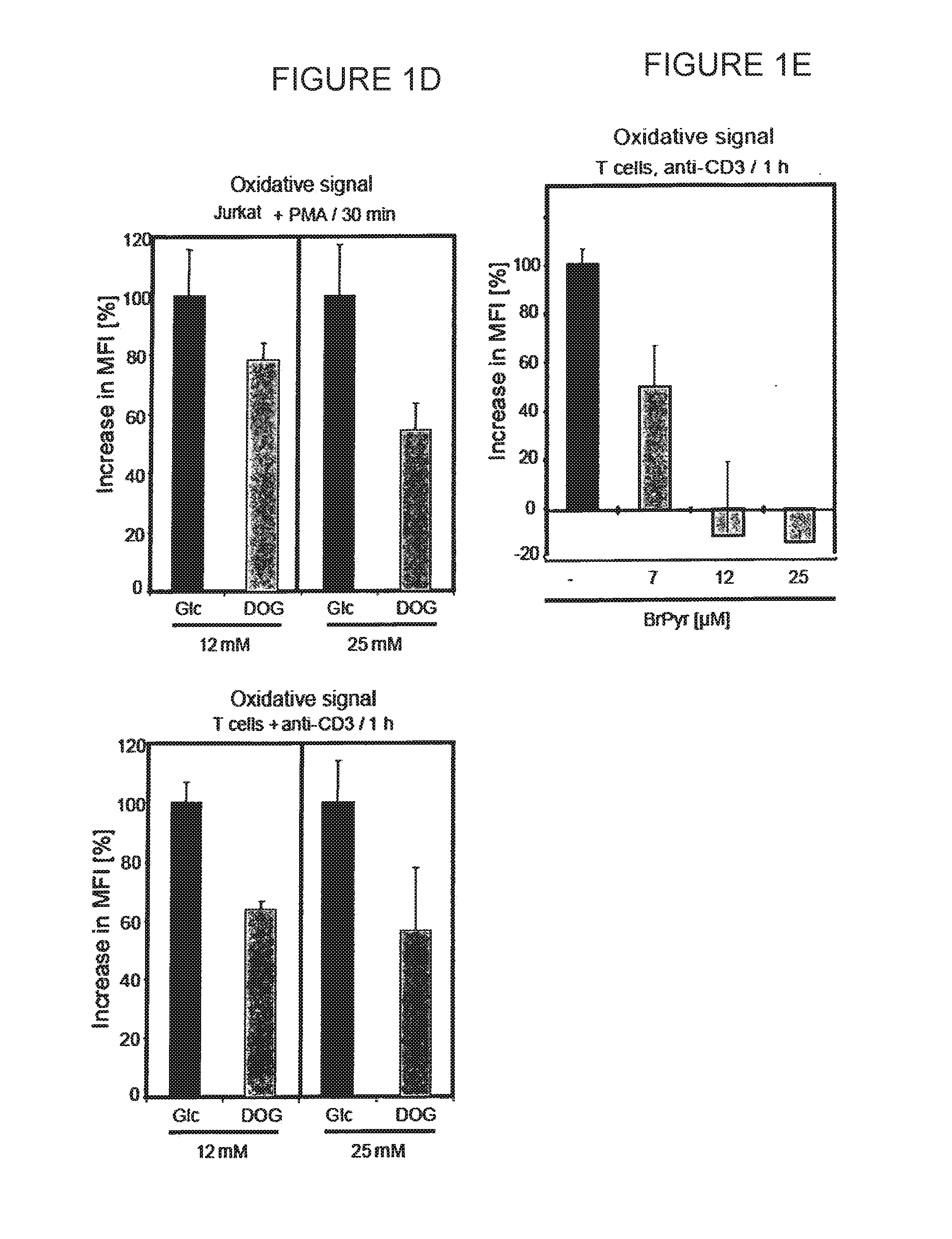 Modulators of adp-dependent glucokinase (ADPGK) and glycerol-3-phosphate dehydrogenase (GPD2) for therapy