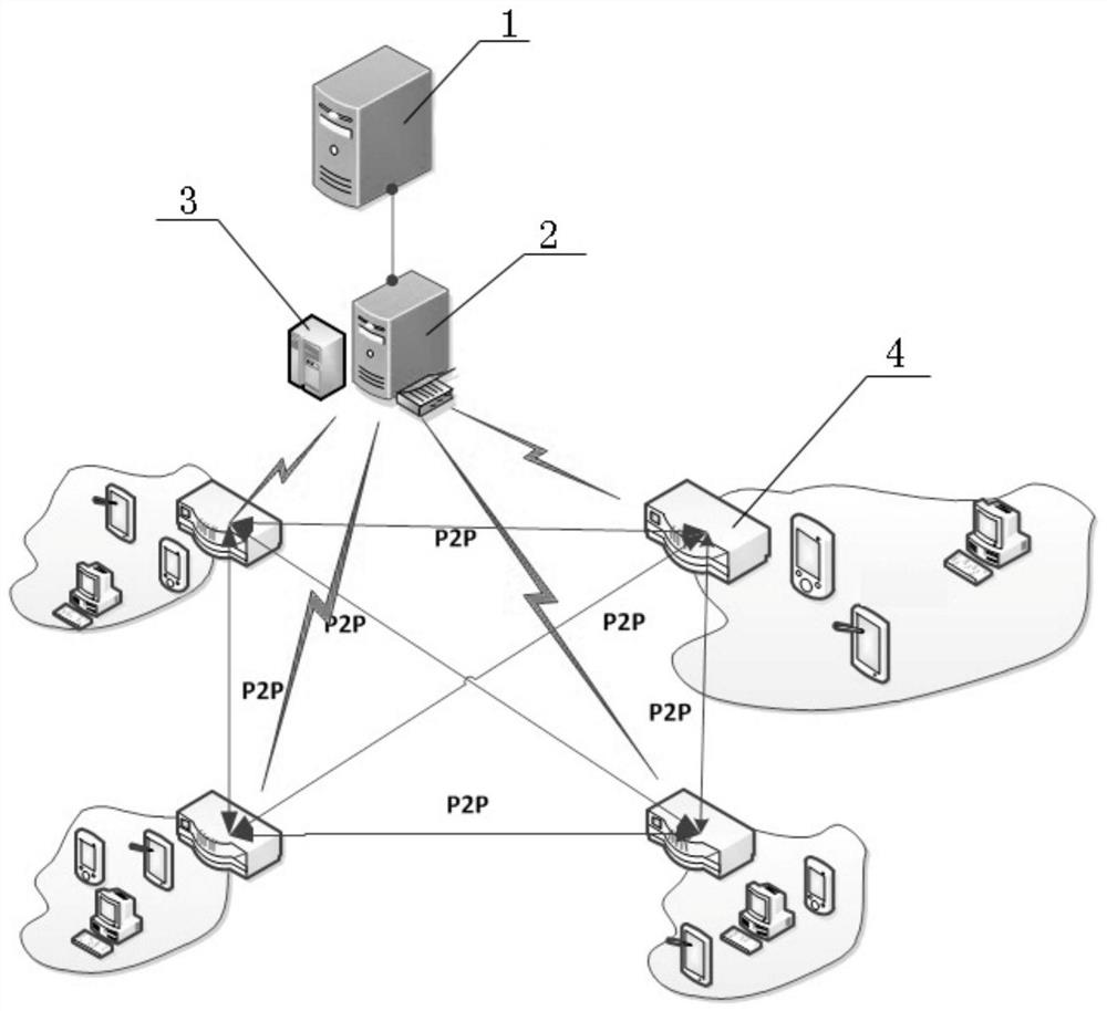 Content downloading, pre-storing and replacing method of CDN-P2P network based on edge cache