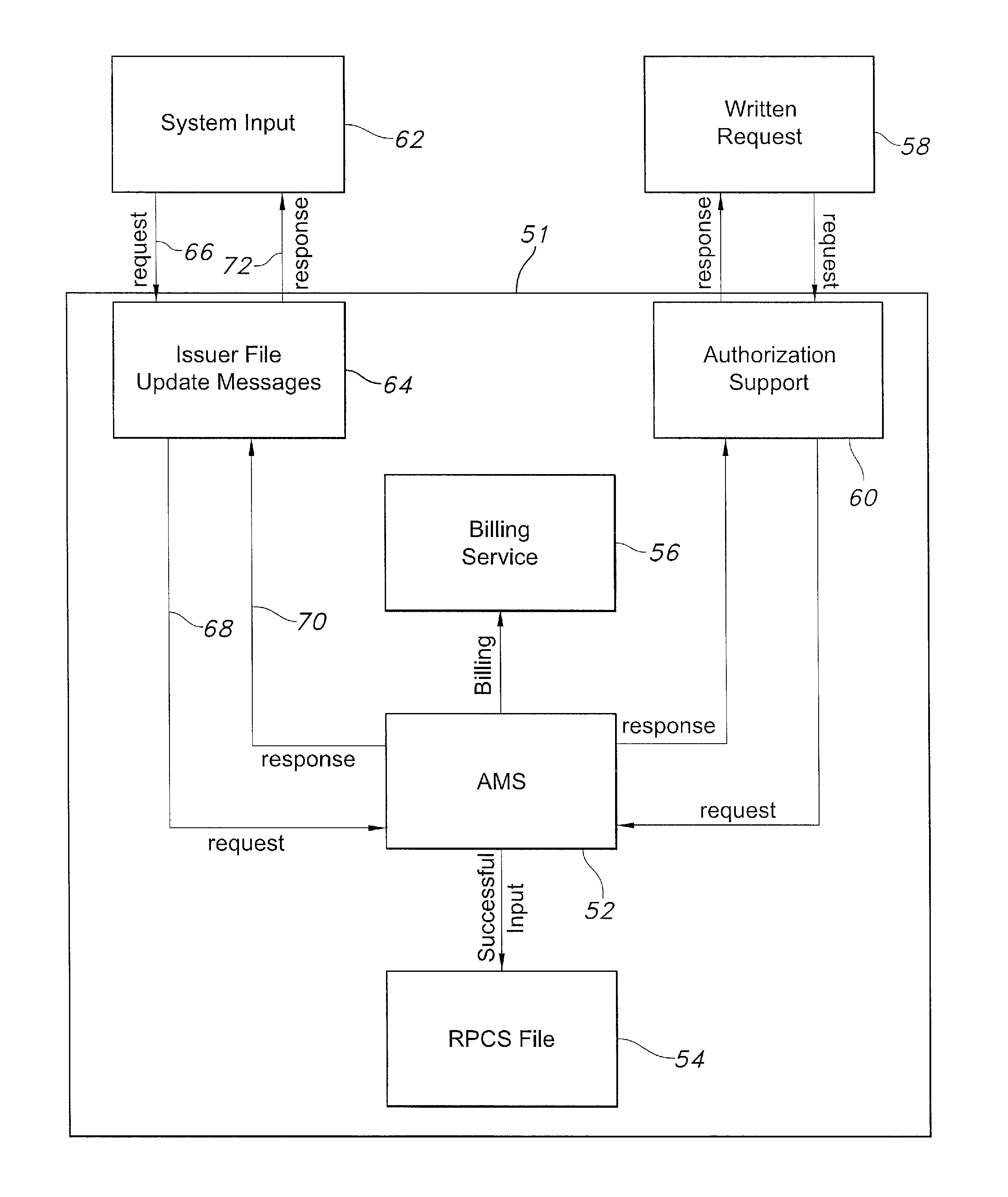 Upgrading of recurring payment cancellation services