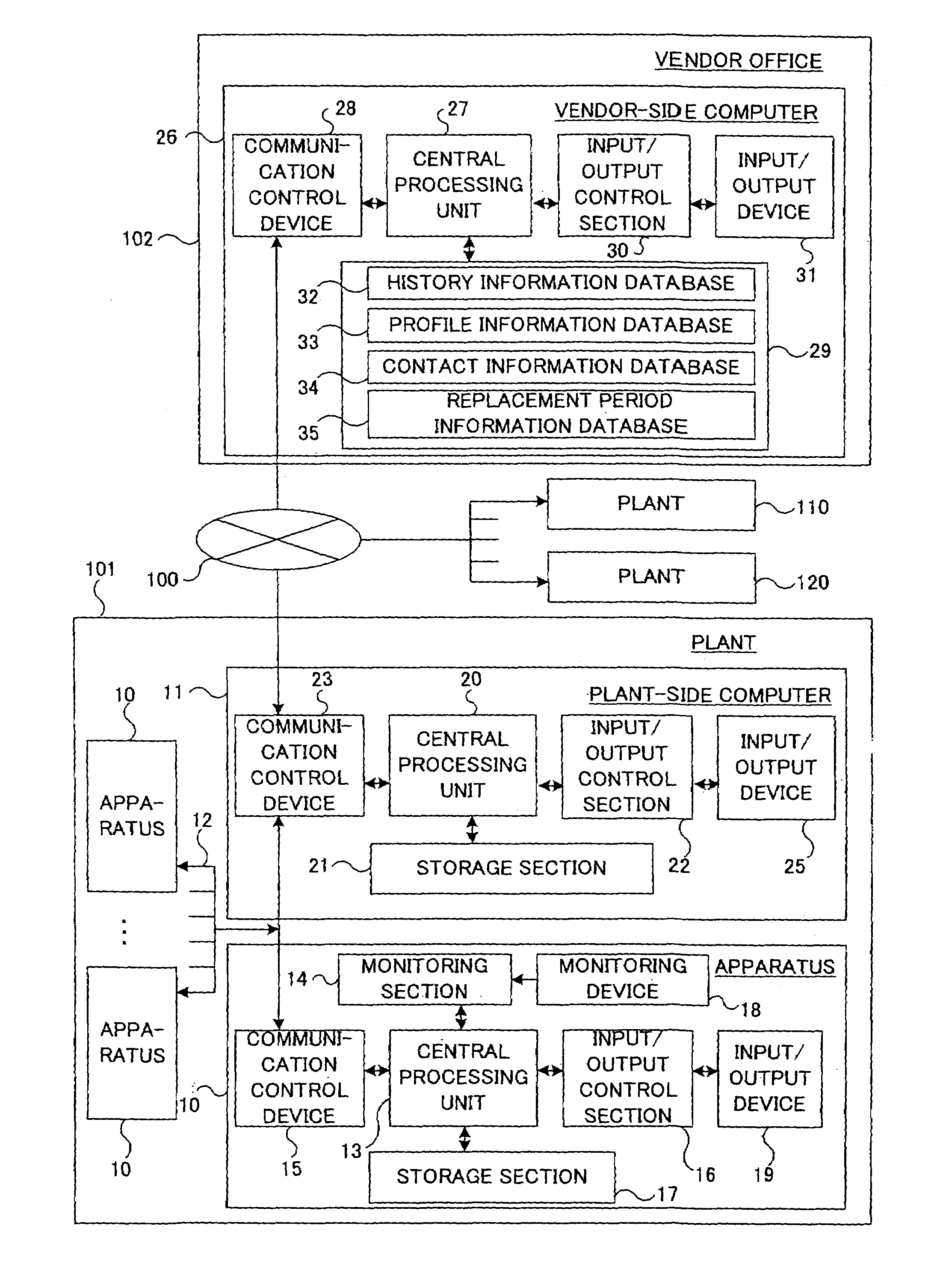 Apparatus productivity improving system and its method