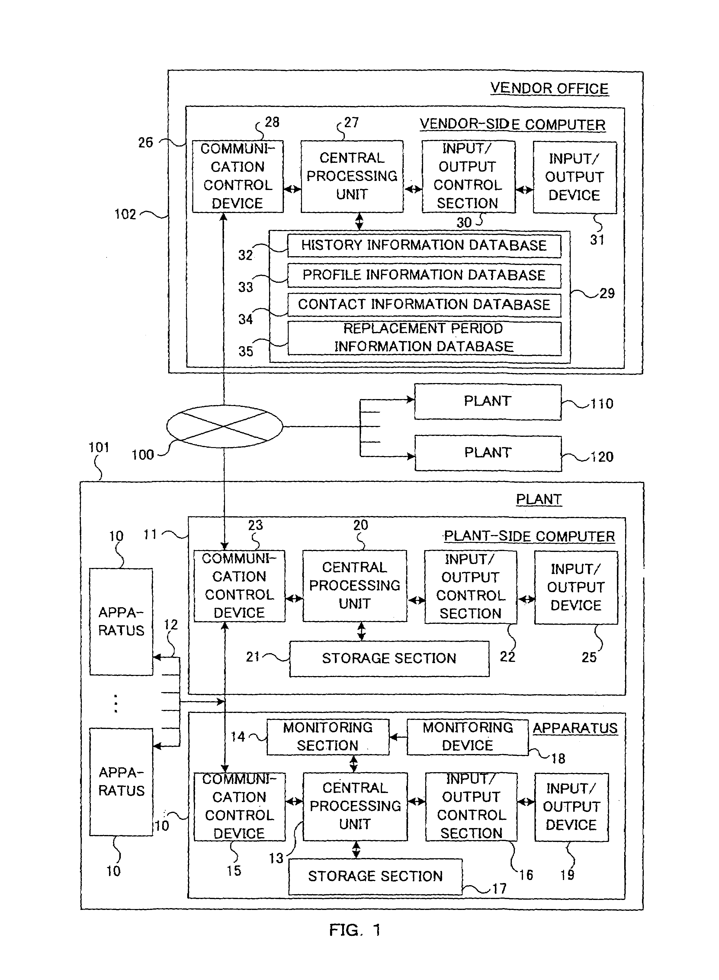 Apparatus productivity improving system and its method