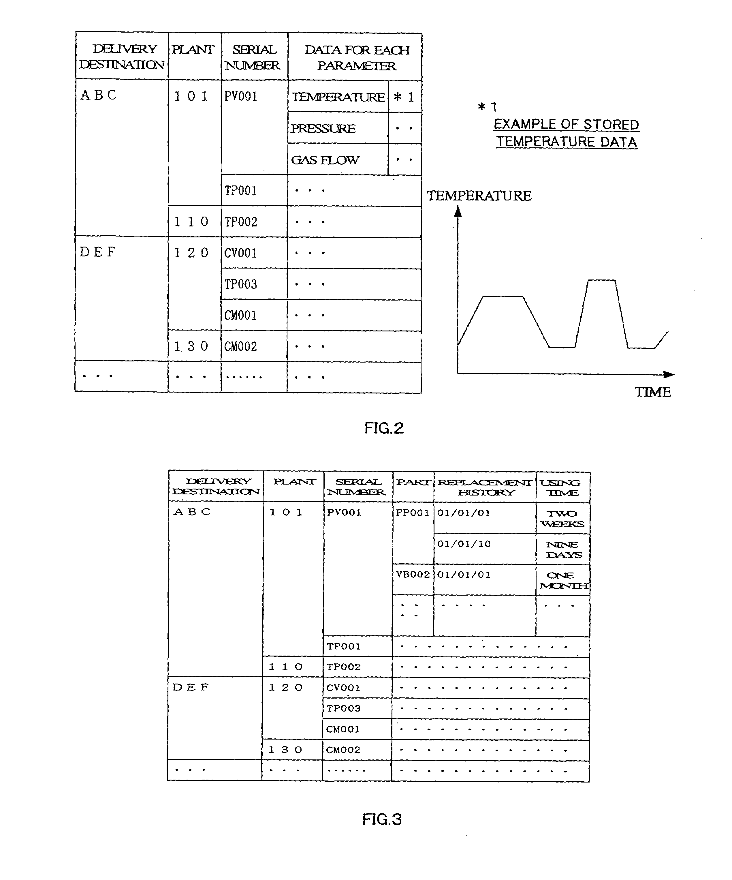 Apparatus productivity improving system and its method