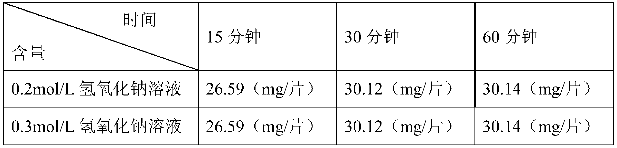 Testing method of compound Sijiqing Pian (tablet of folium ilicis chinensis extract)