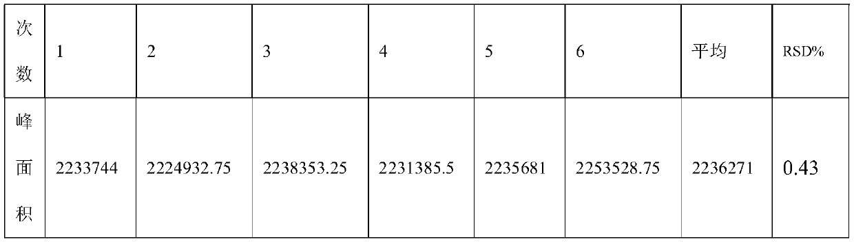 Testing method of compound Sijiqing Pian (tablet of folium ilicis chinensis extract)