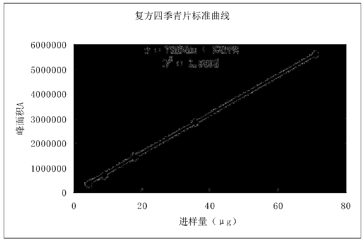 Testing method of compound Sijiqing Pian (tablet of folium ilicis chinensis extract)