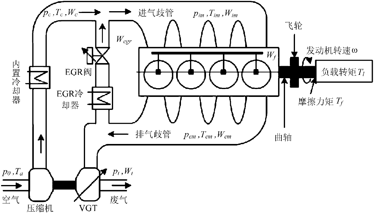 A Control Method for Indirect Energy Saving and Emission Reduction of Variable Cross-section Turbocharged Diesel Engine