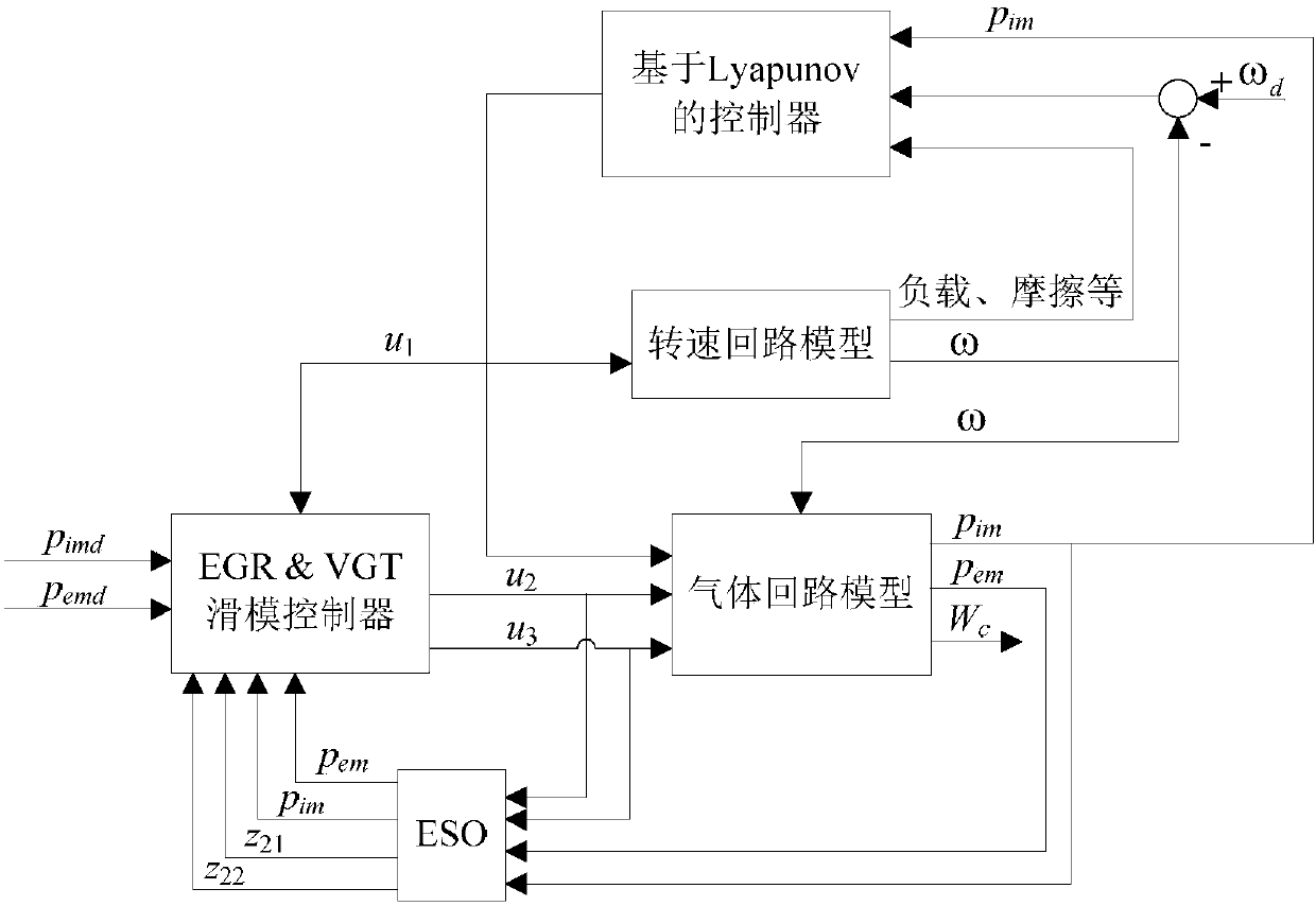 A Control Method for Indirect Energy Saving and Emission Reduction of Variable Cross-section Turbocharged Diesel Engine