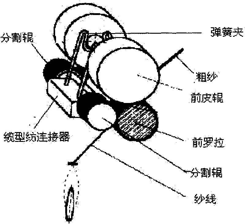 Polysulphonamide fiber cable type spinning method