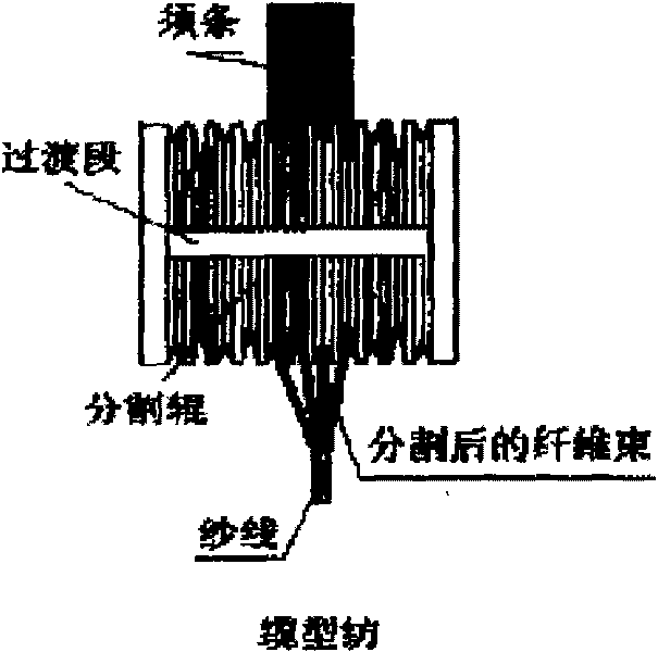 Polysulphonamide fiber cable type spinning method