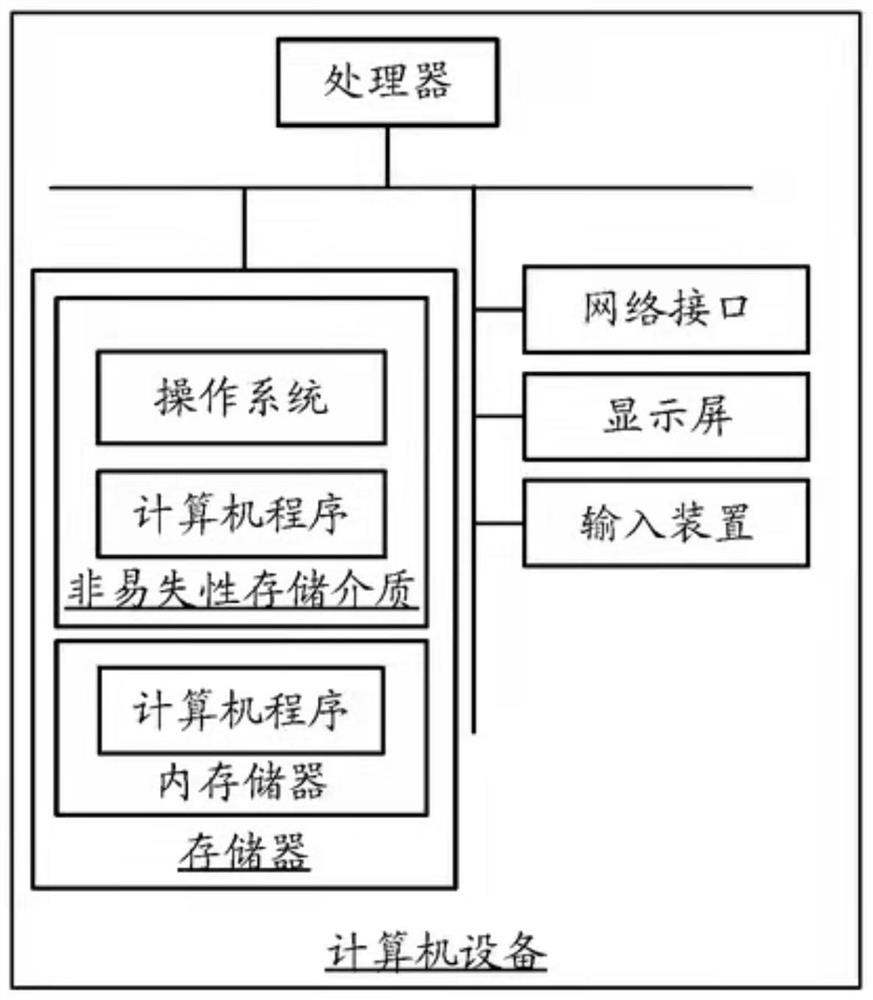 Water body monitoring information management method and system based on Internet