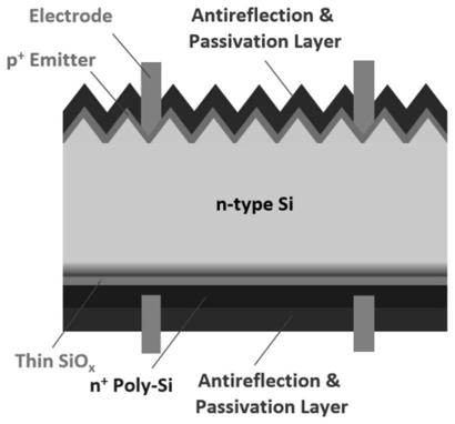 Preparation method of gallium-doped polycrystalline silicon film, and application of gallium-doped polycrystalline silicon film in solar cells
