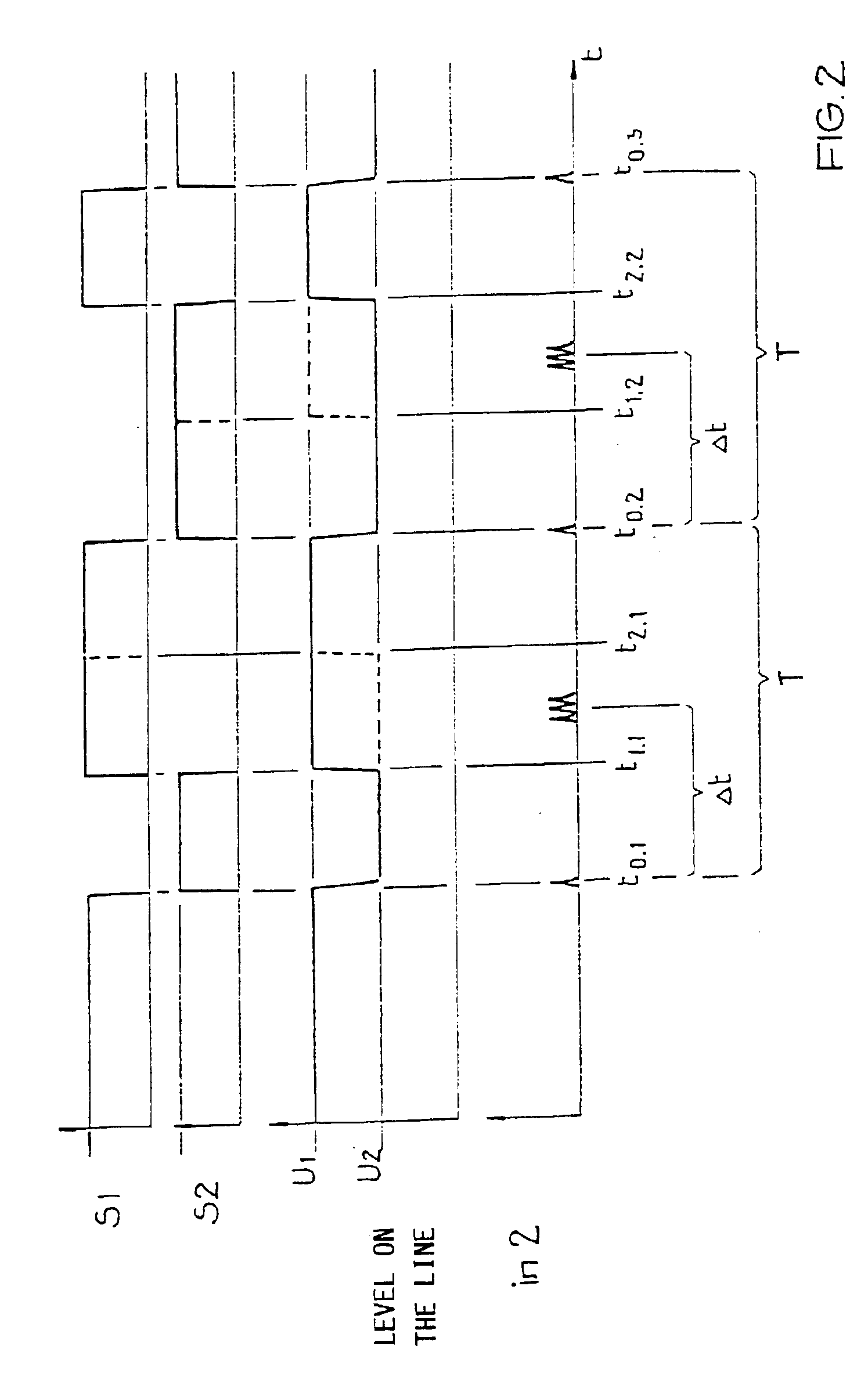 Method for the transmission of signals in a bus system, superposed on a direct supply voltage