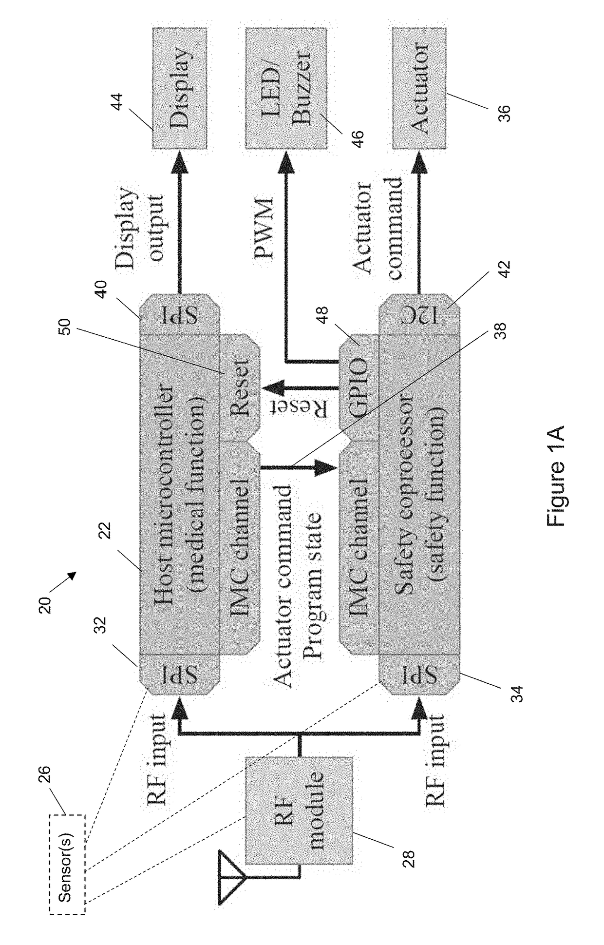 Safety-driven architecture for implantable and wearable medical devices