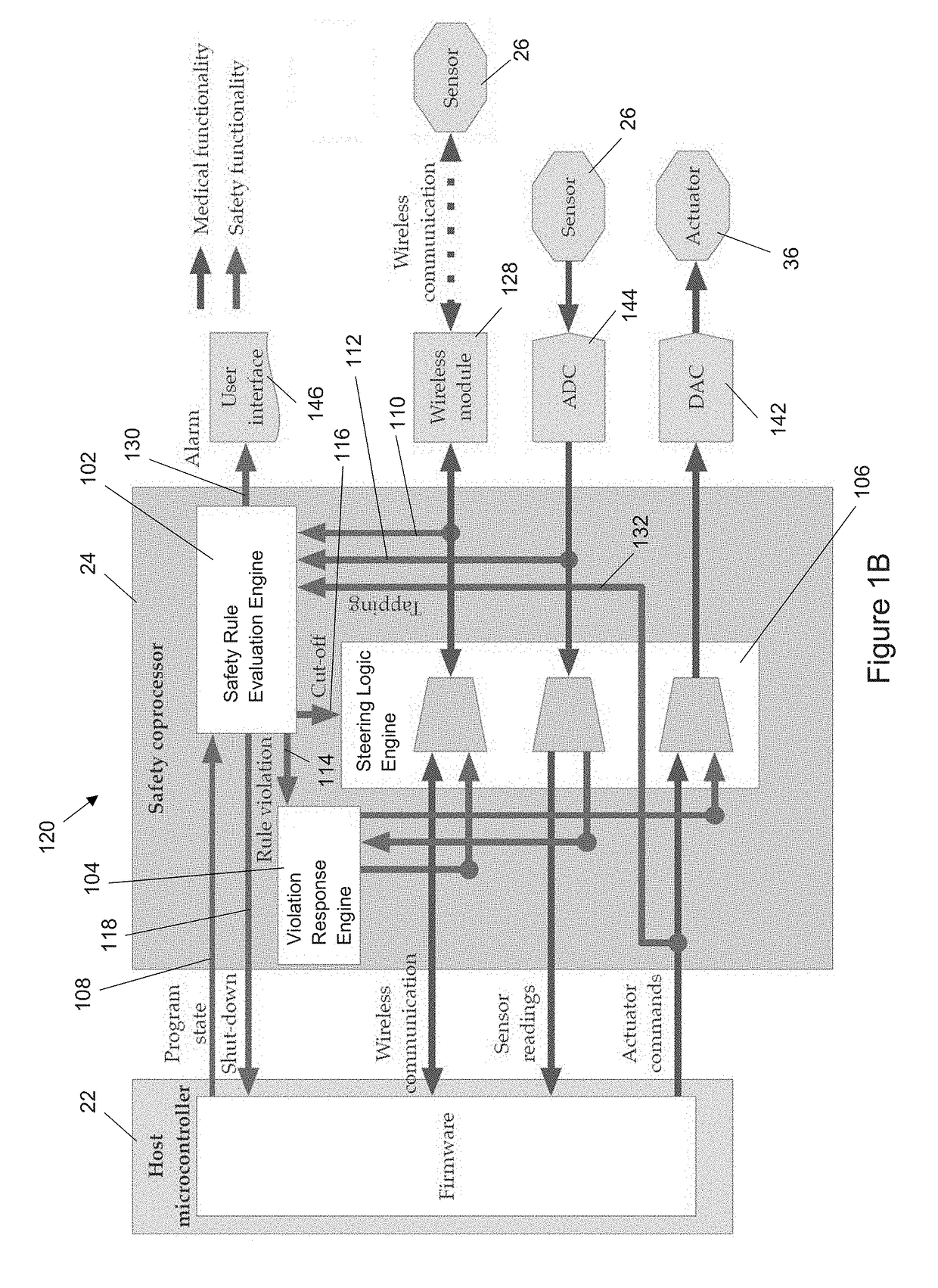 Safety-driven architecture for implantable and wearable medical devices