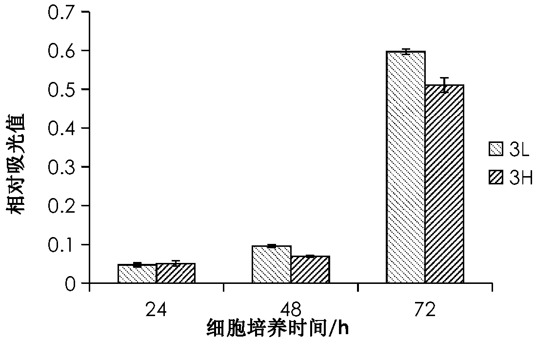 Preparation method, printing method and application of bioprinting ink