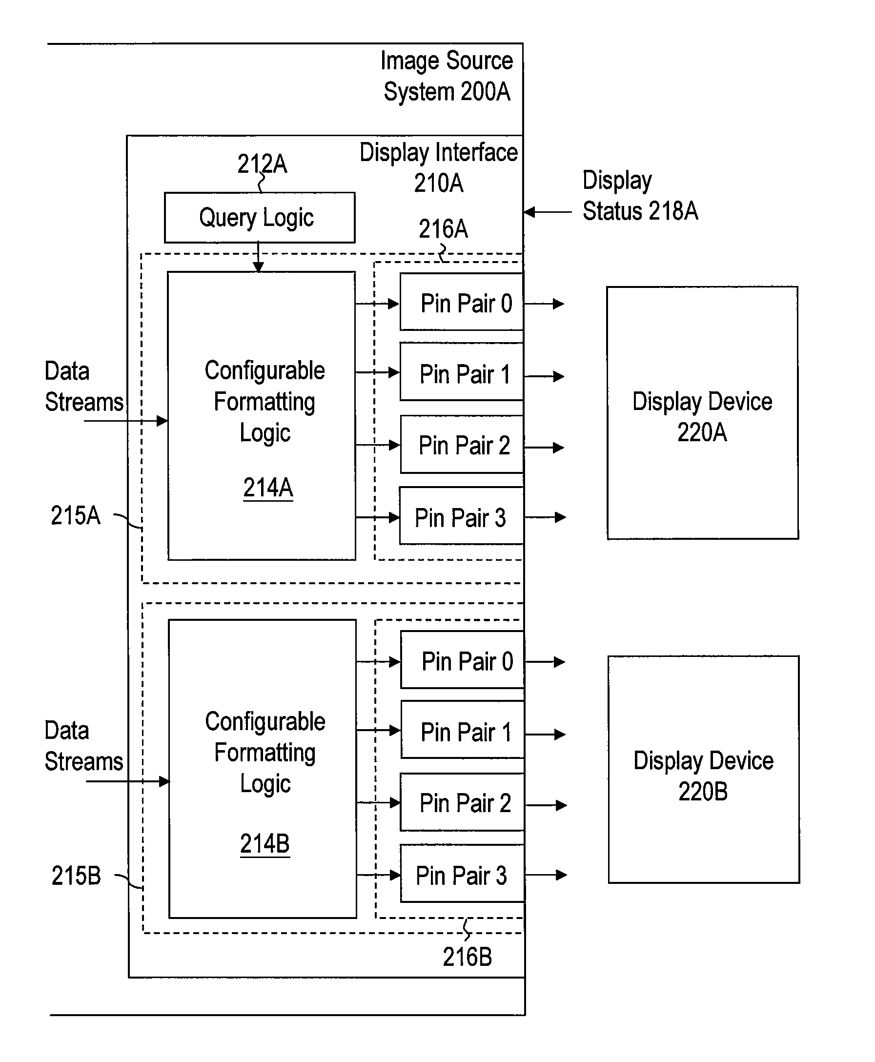 Method and system for supporting multiple display interface standards