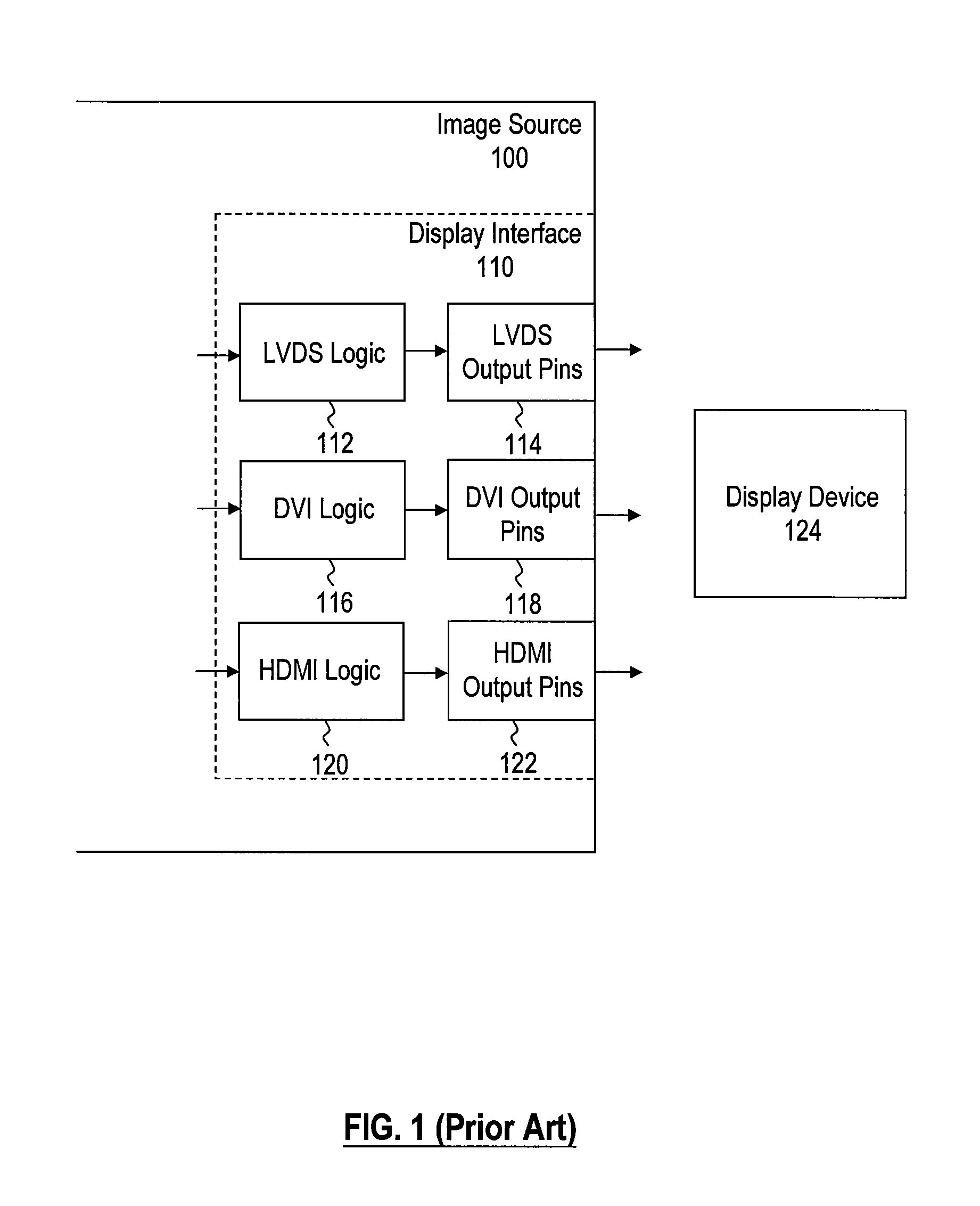 Method and system for supporting multiple display interface standards